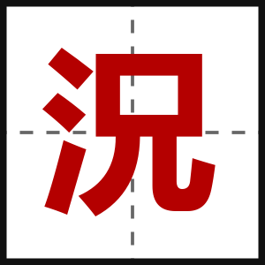況