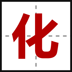 化