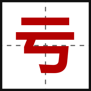 亏