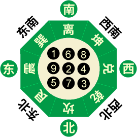 二黒