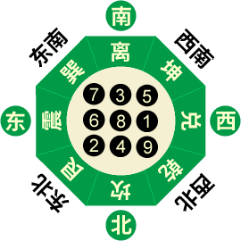 八白