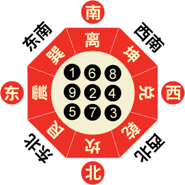 二黒