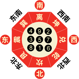 五黄