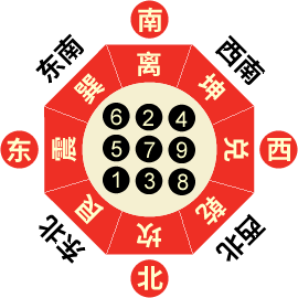 七赤